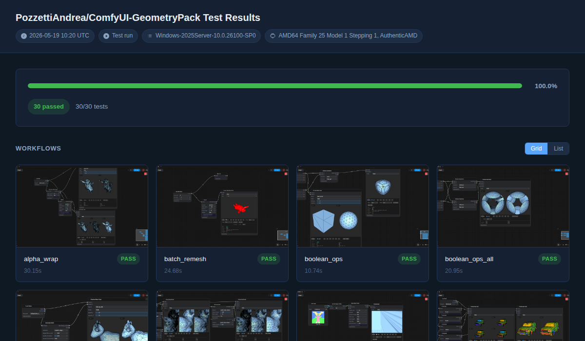 Workflow Test Gallery