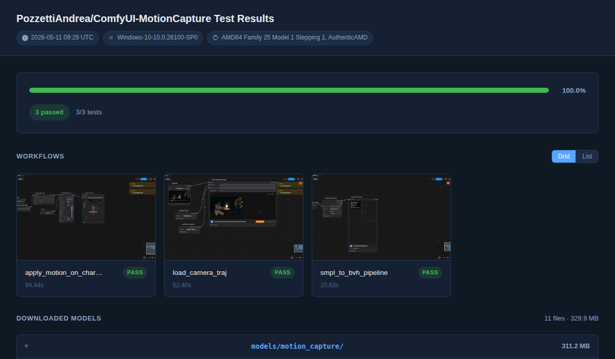 Workflow Test Gallery