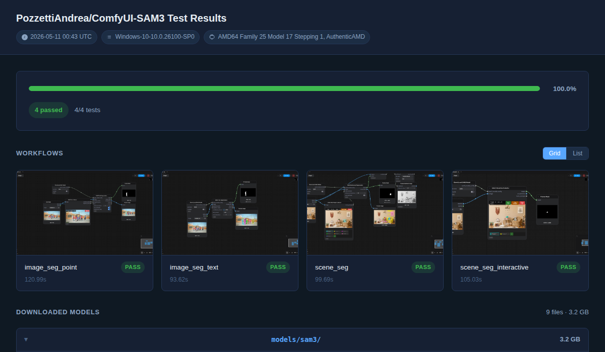 Workflow Test Gallery