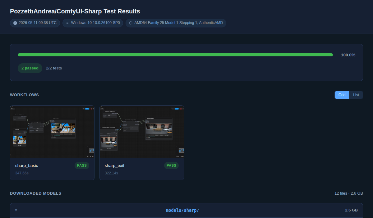 Workflow Test Gallery