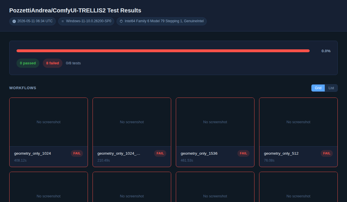 Workflow Test Gallery